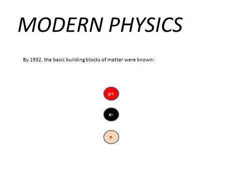 P+ n e- By 1932, the basic building blocks of matter were known: MODERN PHYSICS.
