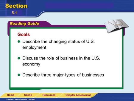 Goals Describe the changing status of U.S. employment Discuss the role of business in the U.S. economy Describe three major types of businesses 5.1.