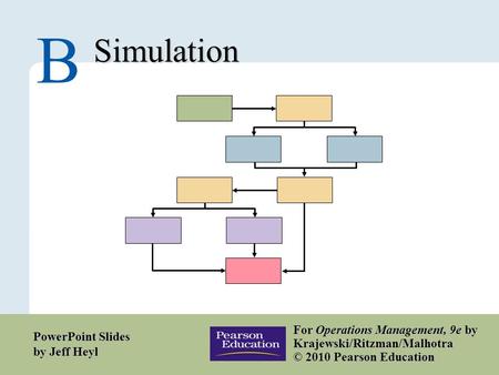 B – 1 Copyright © 2010 Pearson Education, Inc. Publishing as Prentice Hall. Simulation B For Operations Management, 9e by Krajewski/Ritzman/Malhotra ©