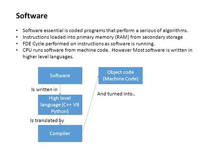 Software Software essential is coded programs that perform a serious of algorithms. Instructions loaded into primary memory (RAM) from secondary storage.
