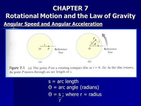 CHAPTER 7 Rotational Motion and the Law of Gravity Angular Speed and Angular Acceleration s = arc length Θ = arc angle (radians) Θ = s ; where r = radius.