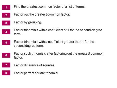 The Greatest Common Factor; Factoring by Grouping