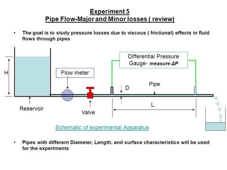Experiment 5 Pipe Flow-Major and Minor losses ( review)