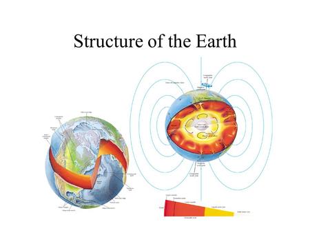 Structure of the Earth. Gravity reshapes the proto-Earth into a sphere. The interior of the Earth separates into a core and mantle. Forming the planets.