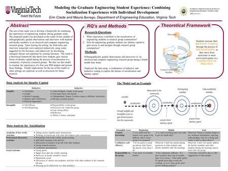 Erin Crede and Maura Borrego, Department of Engineering Education, Virginia Tech Modeling the Graduate Engineering Student Experience: Combining Socialization.