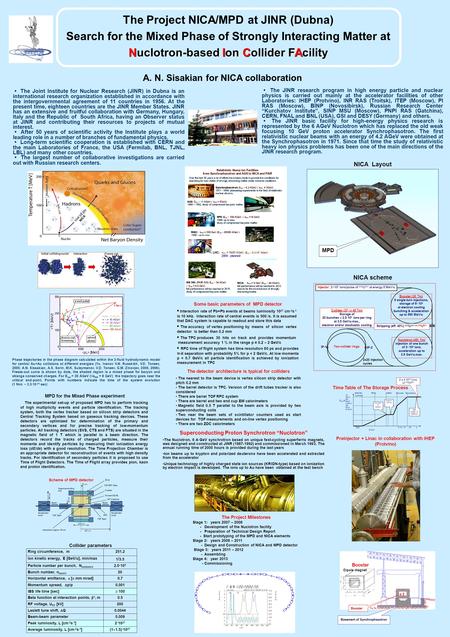The Project NICA/MPD at JINR (Dubna) Search for the Mixed Phase of Strongly Interacting Matter at Nuclotron-based Ion Collider FAcility (1  1.5)·10 27.
