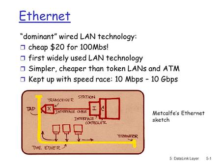 5: DataLink Layer5-1 Ethernet “dominant” wired LAN technology: r cheap $20 for 100Mbs! r first widely used LAN technology r Simpler, cheaper than token.