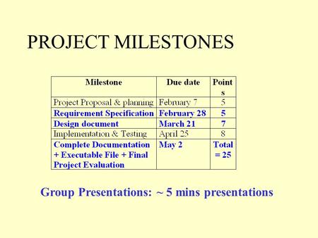 PROJECT MILESTONES Group Presentations: ~ 5 mins presentations.