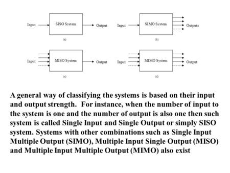 SISO System Input Output SIMO System InputOutputs MISO System Input Output MIMO System InputOutput (a)(b) (c)(d) A general way of classifying the systems.