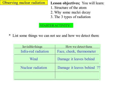 Observing nuclear radiation STARTER ACTIVITY: * List some things we can not see and how we detect them: Invisible things How we detect them Infra-red radiationFace,