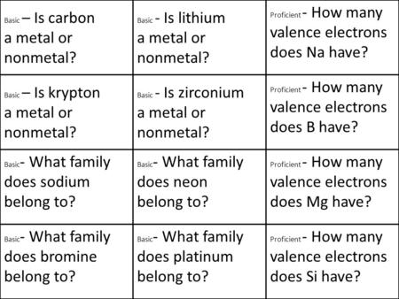 Basic – Is carbon a metal or nonmetal? Basic - Is lithium a metal or nonmetal? Proficient - How many valence electrons does Na have? Basic – Is krypton.