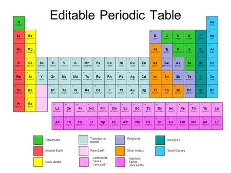 Editable Periodic Table