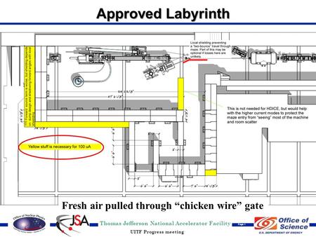 Thomas Jefferson National Accelerator Facility Page 1 UITF Progress meeting Approved Labyrinth Fresh air pulled through “chicken wire” gate.