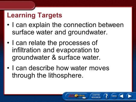 Learning Targets I can explain the connection between surface water and groundwater. I can relate the processes of infiltration and evaporation to groundwater.