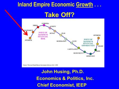 John Husing, Ph.D. Economics & Politics, Inc. Chief Economist, IEEP Inland Empire Economic Growth... Take Off?