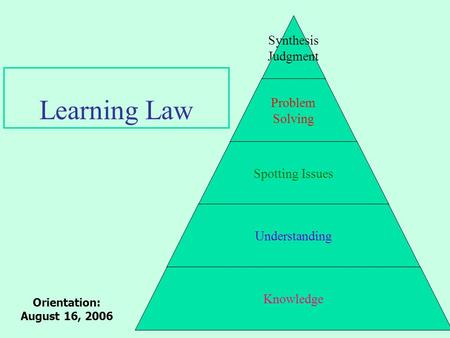 Learning Law Orientation: August 16, 2006. 5. Synthesis Judgment 4. Problem Solving 3. Spotting Issues 2. Understanding 1. Knowledge 1. Recognition vs.