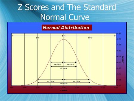 Z Scores and The Standard Normal Curve