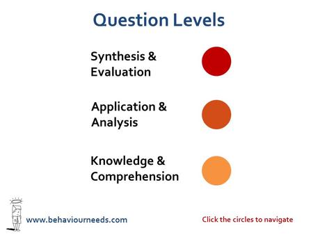Knowledge & Comprehension Application & Analysis Synthesis & Evaluation www.behaviourneeds.com Question Levels Click the circles to navigate.