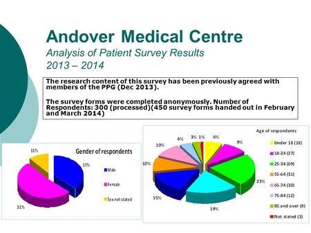 Andover Medical Centre Analysis of Patient Survey Results 2013 – 2014 The research content of this survey has been previously agreed with members of the.