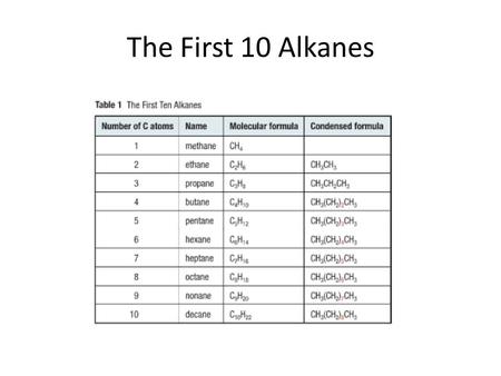 The First 10 Alkanes. Alkane bond angles b/w carbons, 109.5°