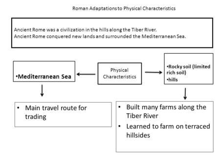 Ancient Rome was a civilization in the hills along the Tiber River. Ancient Rome conquered new lands and surrounded the Mediterranean Sea. Mediterranean.