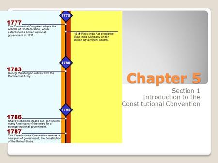 Chapter 5 Section 1 Introduction to the Constitutional Convention.
