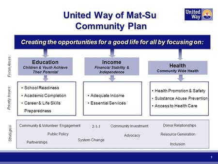 1 United Way of Mat-Su Community Plan Education Children & Youth Achieve Their Potential School Readiness Academic Completion Career & Life Skills Preparedness.