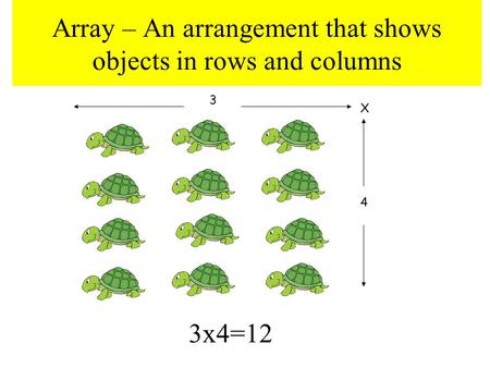 Array – An arrangement that shows objects in rows and columns 3x4=12 3 X 4.