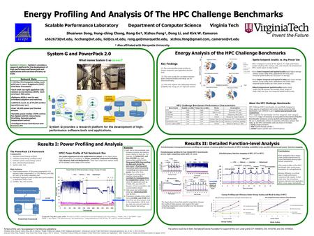 Energy Profiling And Analysis Of The HPC Challenge Benchmarks Scalable Performance Laboratory Department of Computer Science Virginia Tech Shuaiwen Song,