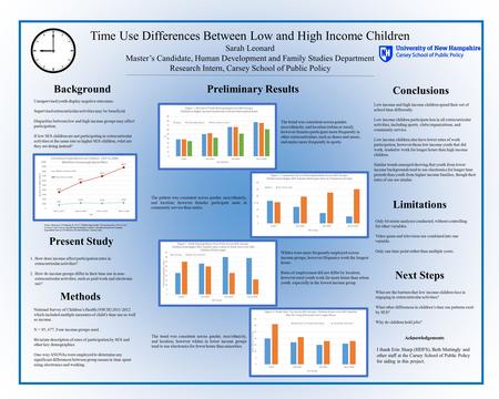 Time Use Differences Between Low and High Income Children Sarah Leonard Master’s Candidate, Human Development and Family Studies Department Research Intern,
