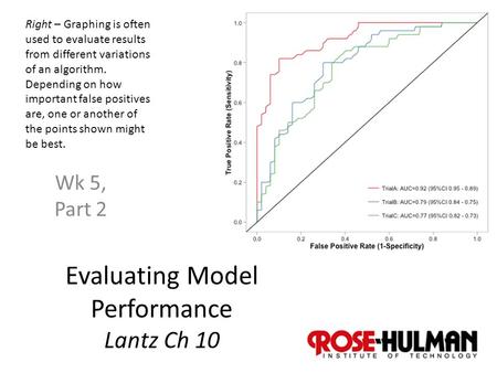 1 Evaluating Model Performance Lantz Ch 10 Wk 5, Part 2 Right – Graphing is often used to evaluate results from different variations of an algorithm. Depending.