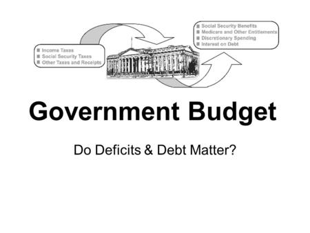 Government Budget Do Deficits & Debt Matter?. Federal Gov’t Taxes Federal Income Tax –Progressive Tax: tax rate increases as income increases Social Security.