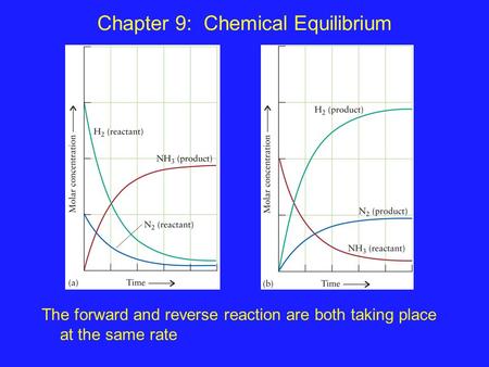 Chapter 9: Chemical Equilibrium The forward and reverse reaction are both taking place at the same rate.