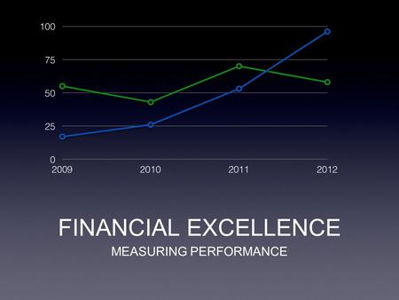 FINANCIAL EXCELLENCE MEASURING PERFORMANCE. KEY INDICATORS.