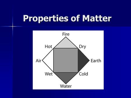 Properties of Matter. Essential Questions How does the state of matter define its properties? What are the real-life examples of molecules, atoms & ions?