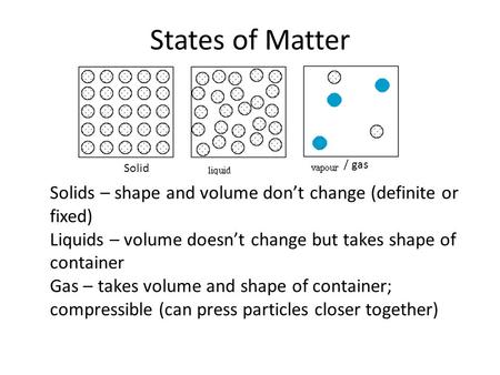 States of Matter / gas Solid