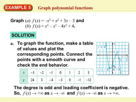 EXAMPLE 5 Graph polynomial functions