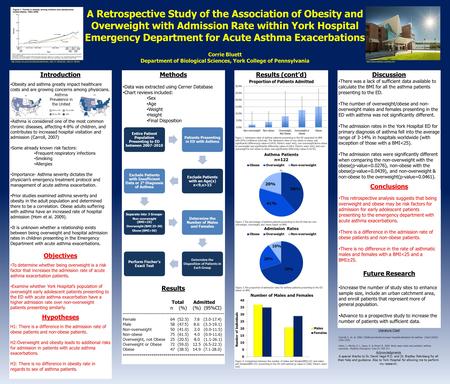 A Retrospective Study of the Association of Obesity and Overweight with Admission Rate within York Hospital Emergency Department for Acute Asthma Exacerbations.