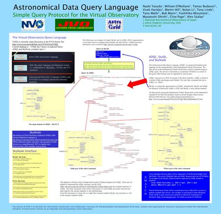 Astronomical Data Query Language Simple Query Protocol for the Virtual Observatory Naoki Yasuda 1, William O'Mullane 2, Tamas Budavari 2, Vivek Haridas.