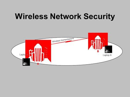 Wireless Network Security. What is a Wireless Network Wireless networks serve as the transport mechanism between devices and among devices and the traditional.