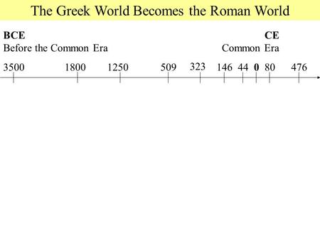 The Greek World Becomes the Roman World 0 BCE Before the Common Era 146125018003500 323 4450947680 CE Common Era.