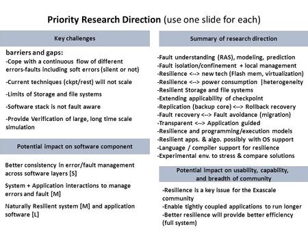 Priority Research Direction (use one slide for each) Key challenges -Fault understanding (RAS), modeling, prediction -Fault isolation/confinement + local.