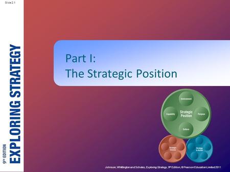 Part I: The Strategic Position