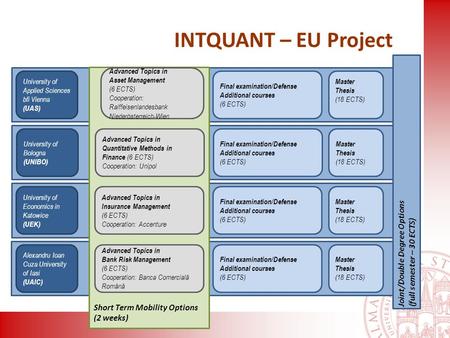 1 INTQUANT – EU Project Short Term Mobility Options (2 weeks) Advanced Topics in Quantitative Methods in Finance (6 ECTS) Cooperation: Unipol University.