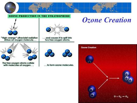 Ozone Creation. Chapter 4 Atmosphere and Surface Energy Balances Geosystems 6e An Introduction to Physical Geography Robert W. Christopherson Charles.
