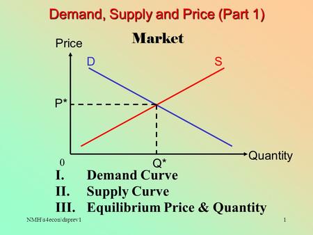 NMH\s4econ\dsprev11 Demand, Supply and Price (Part 1) Quantity Price 0 Market DS P* Q* I.Demand Curve II.Supply Curve III.Equilibrium Price & Quantity.