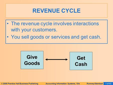 © 2006 Prentice Hall Business Publishing Accounting Information Systems, 10/e Romney/Steinbart1 of 43 The revenue cycle involves interactions with your.