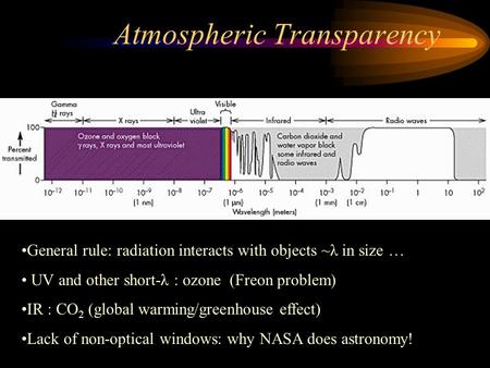Atmospheric Transparency General rule: radiation interacts with objects ~λ in size … UV and other short-λ : ozone (Freon problem) IR : CO 2 (global warming/greenhouse.