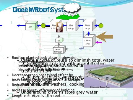 Dual Water System Create a cycle of reuse to diminish total water demand; minimize advanced drinking water treatment flow Grey water produced from showers,