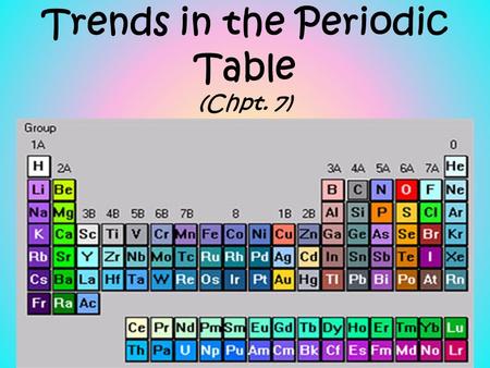 Trends in the Periodic Table (Chpt. 7). 1. Atomic radius (size) 2. Ionization energy 3. Electronegativity The three properties of elements whose changes.